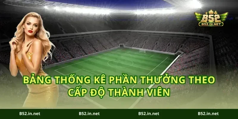 Bảng Thống Kê Phần Thưởng Theo Cấp Độ Thành Viên